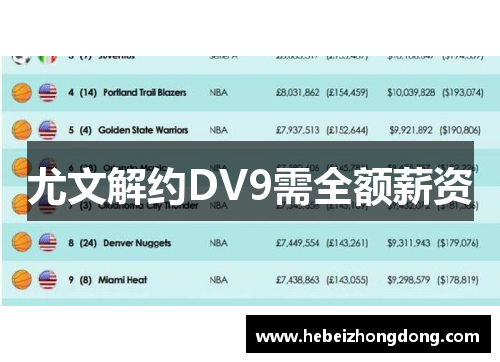 尤文解约DV9需全额薪资